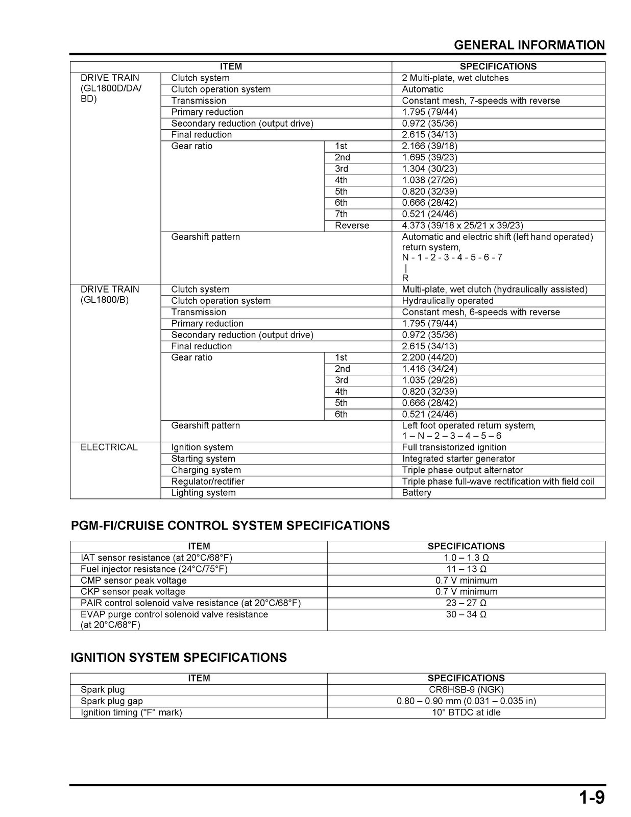 HONDA GL1800 Goldwing Motorcycle Shop Manual CLOSURE, COVERED – XL FOLDOUT PAGES