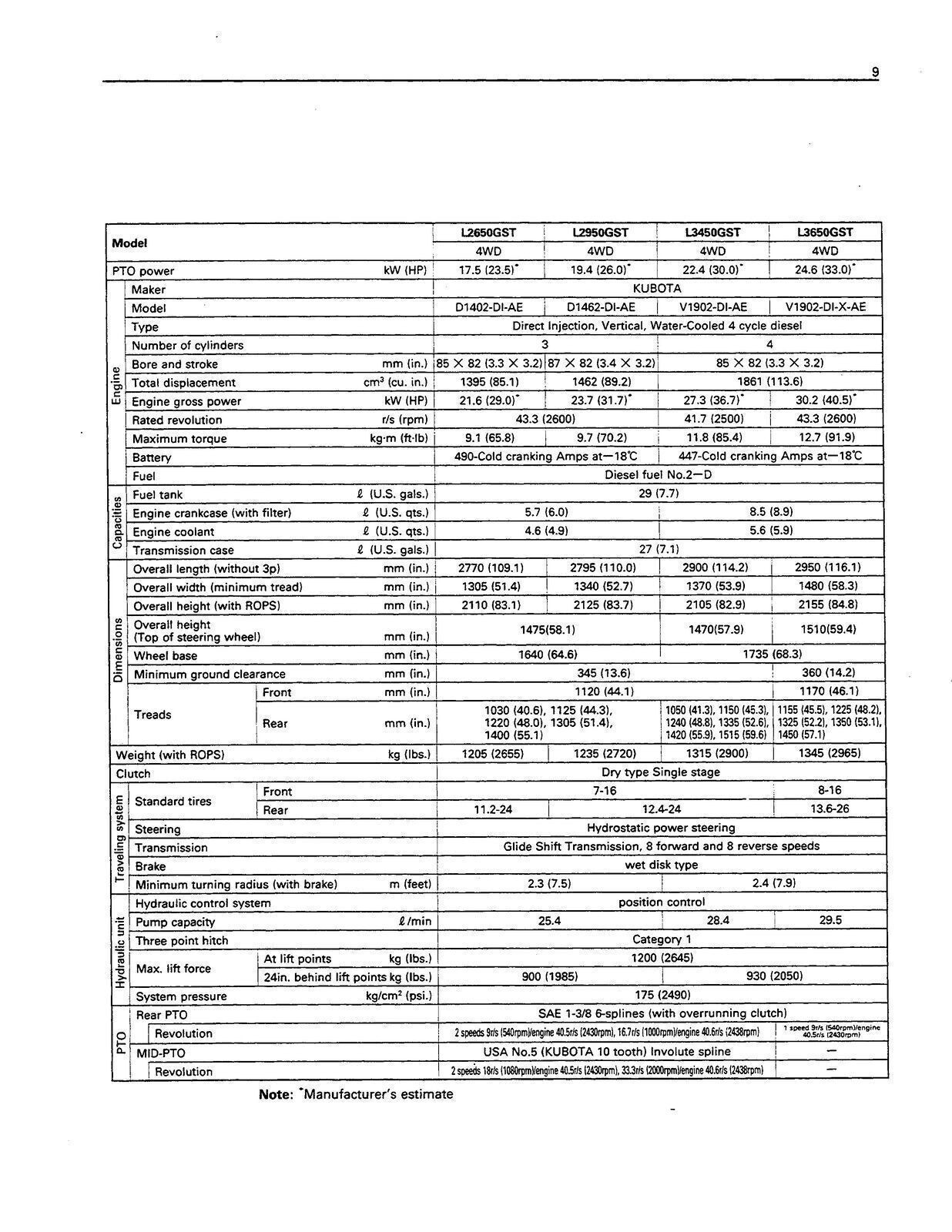 KUBOTA L2650 L2950 L3450 L3650 OPERATORS MANUAL – WIRE FIXED – TOUGH COVERS