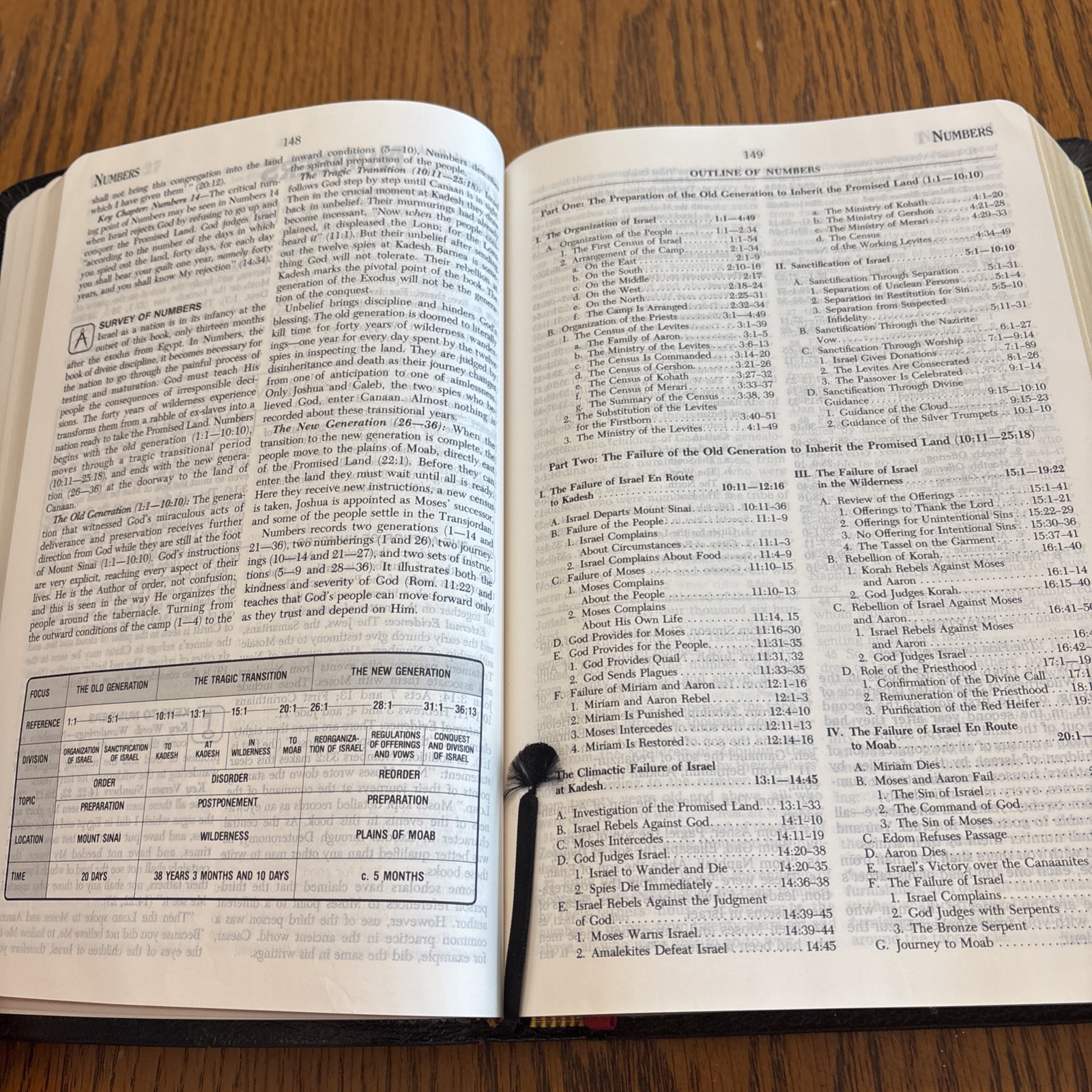 Prophecy Study Bible By John Hagee NKJV