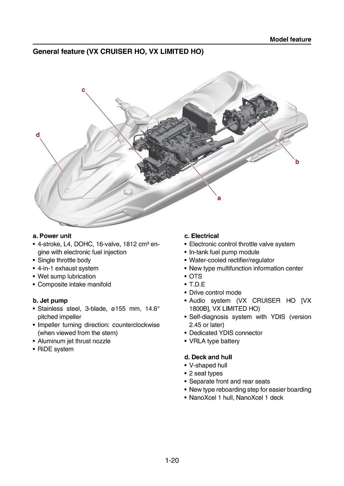 YAMAHA WaveRunner VX VX Cruiser VX Deluxe More Service Manual , FOLDOUTS
