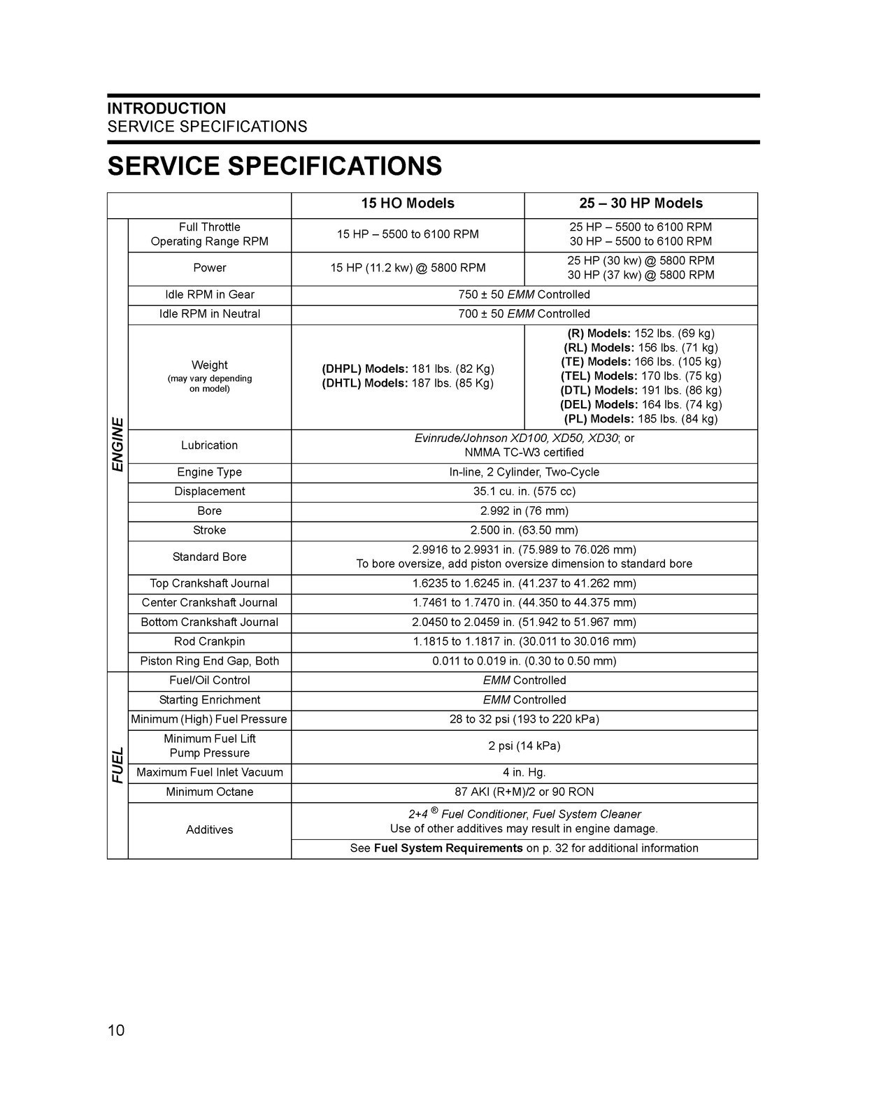 EVINRUDE 15 25 30 HP E-TEC Service Manual 2010 – CLOSURE – JACKET – XL FOLDOUTS