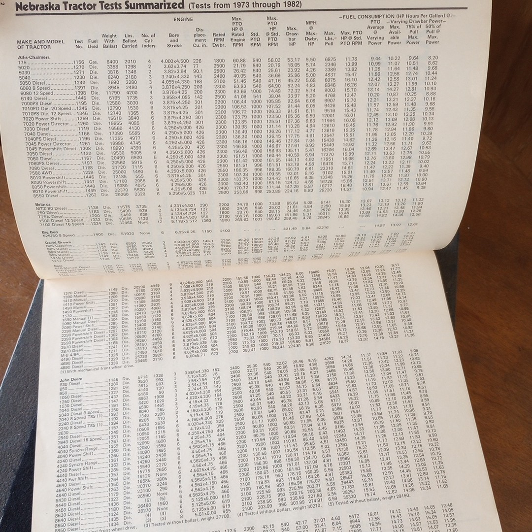 Farm Machinery & Tractor Facts 1983-1984 Edition by Implement & Tractor SC Book