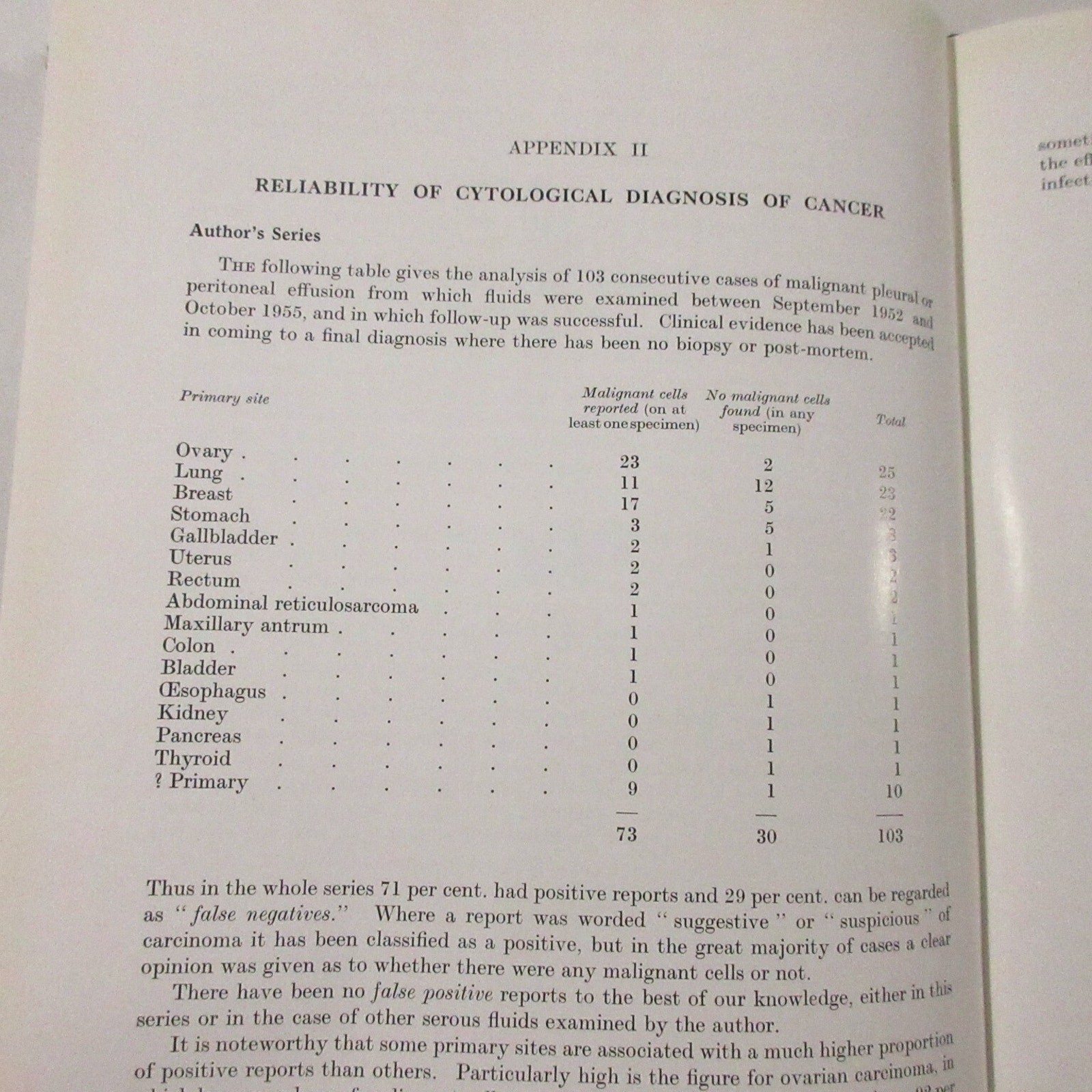 Vintage Medical Book Cancer Pathology Cytology of Effusions Spriggs Color Plates