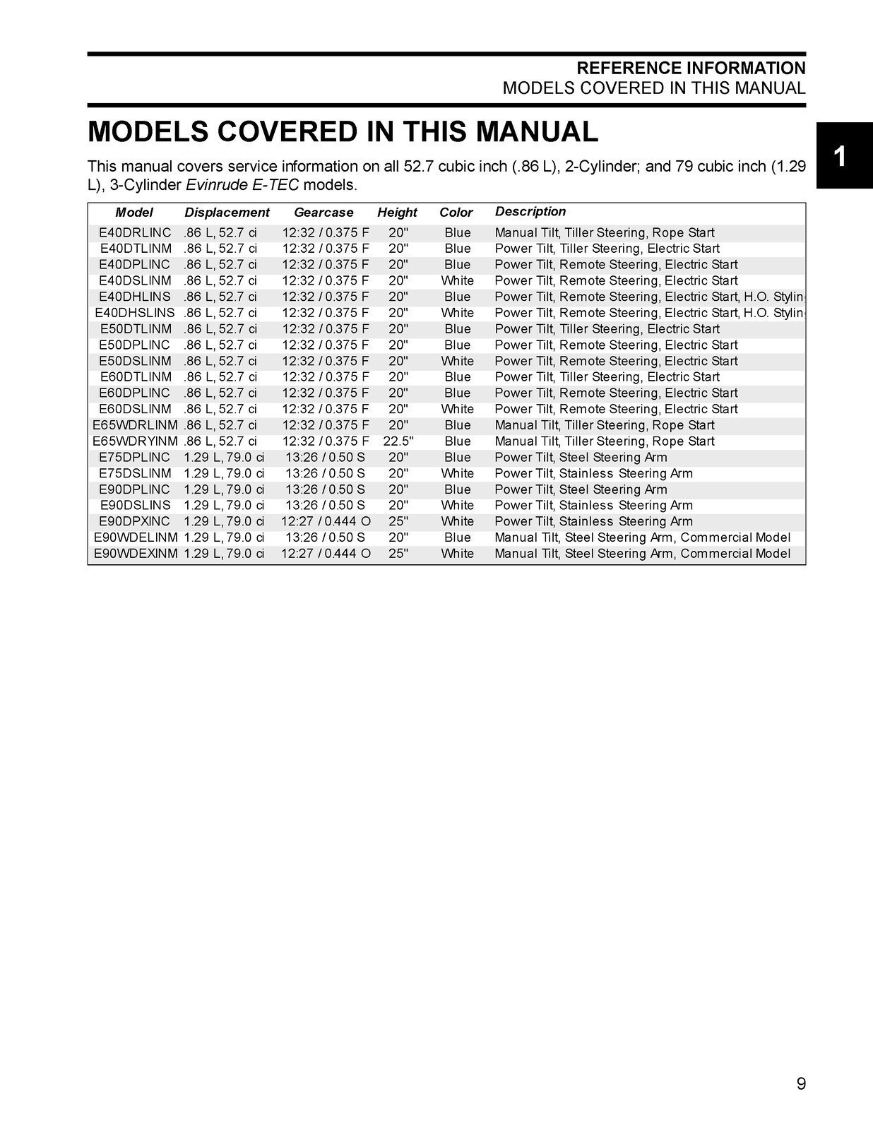 EVINRUDE E-TEC 2012 40 50 60 65 75 90 HP SERVICE MANUAL , BOUND, COVERS, FOLDOUT