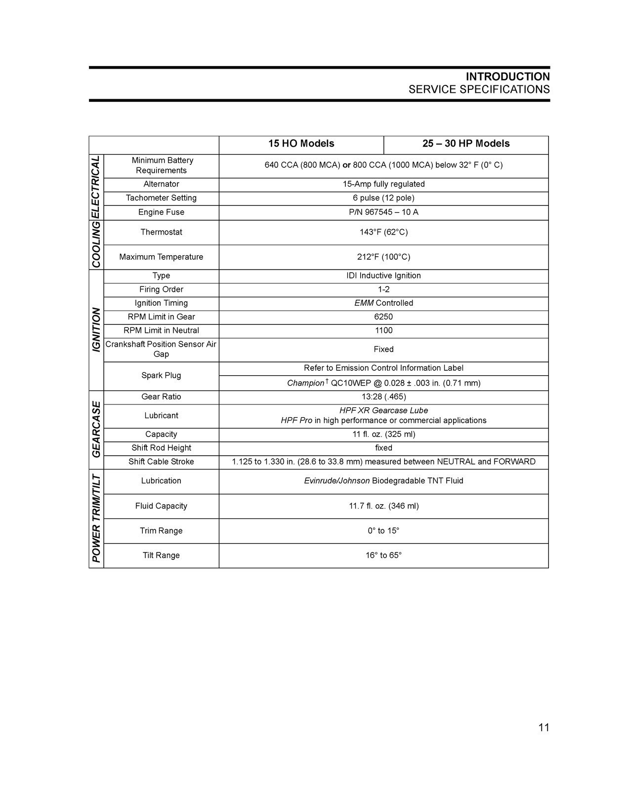 EVINRUDE 15 25 30 HP E-TEC Service Manual 2010 – CLOSURE – JACKET – XL FOLDOUTS