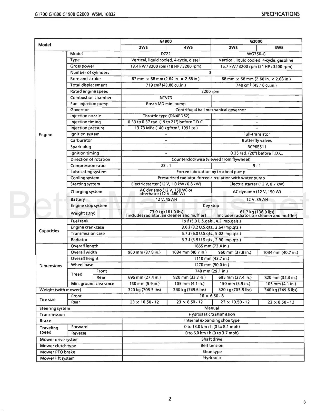 KUBOTA G1700 G1800 G1900 G2000 Service Manual – BOUND – COVERS – XL FOLDOUTS