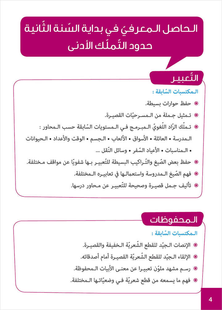 Easy Arabic – I Learn and Master: Level 2, Part 1 العربية الميسرة أتعلم و أتقن