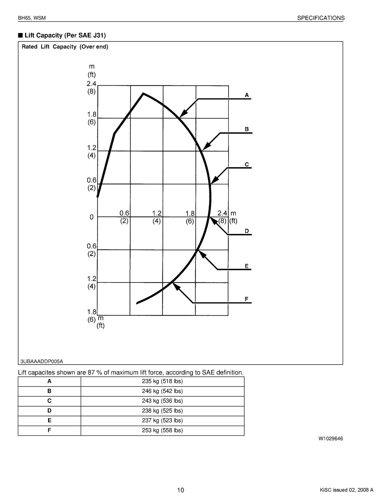 KUBOTA BH65 Backhoe Workshop Manual 2008 – STEEL LOOP SECURED – STURDY COVERS