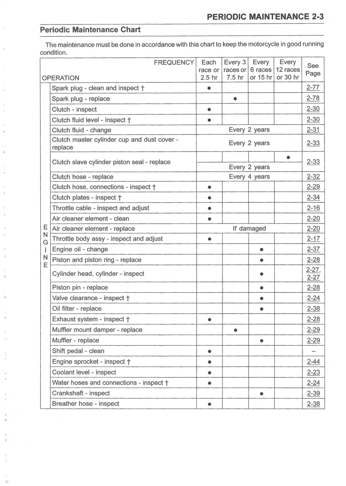 KAWASAKI KX250 KX250X Motorcycle Service Manual 2021-2024 – WIRE BOUND – COVERS