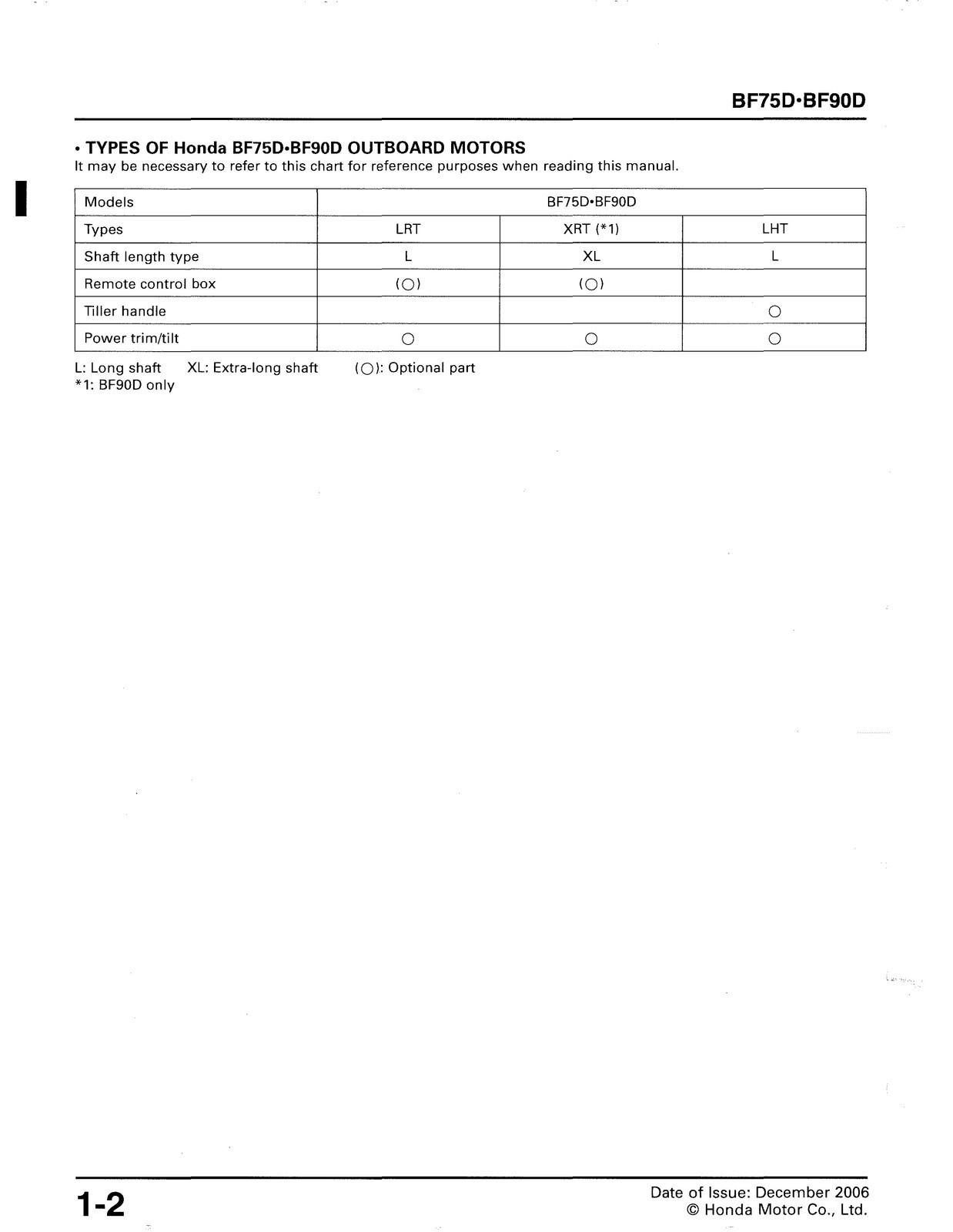HONDA BF75D BF90D 2006-2011 Shop Manual 61ZY900E2 – FIXED – JACKET – XL FOLDOUTS