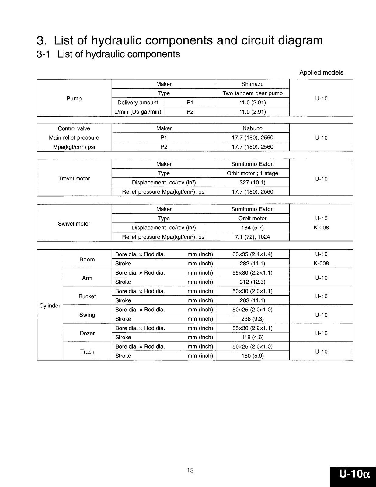 KUBOTA U10 U20 U35 U45 EXCAVATOR WORKSHOP MANUAL – SPIRAL CLOSURE – TOUGH COVERS