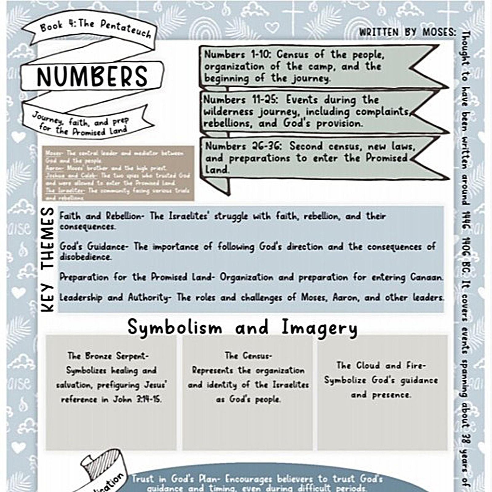66-Page Bible Study Guide, Daily Devotional Journal,Study Notebook Based Planner