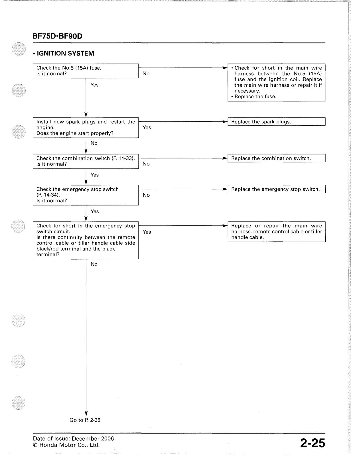 HONDA BF75D BF90D 2006-2011 Shop Manual 61ZY900E2 – FIXED – JACKET – XL FOLDOUTS