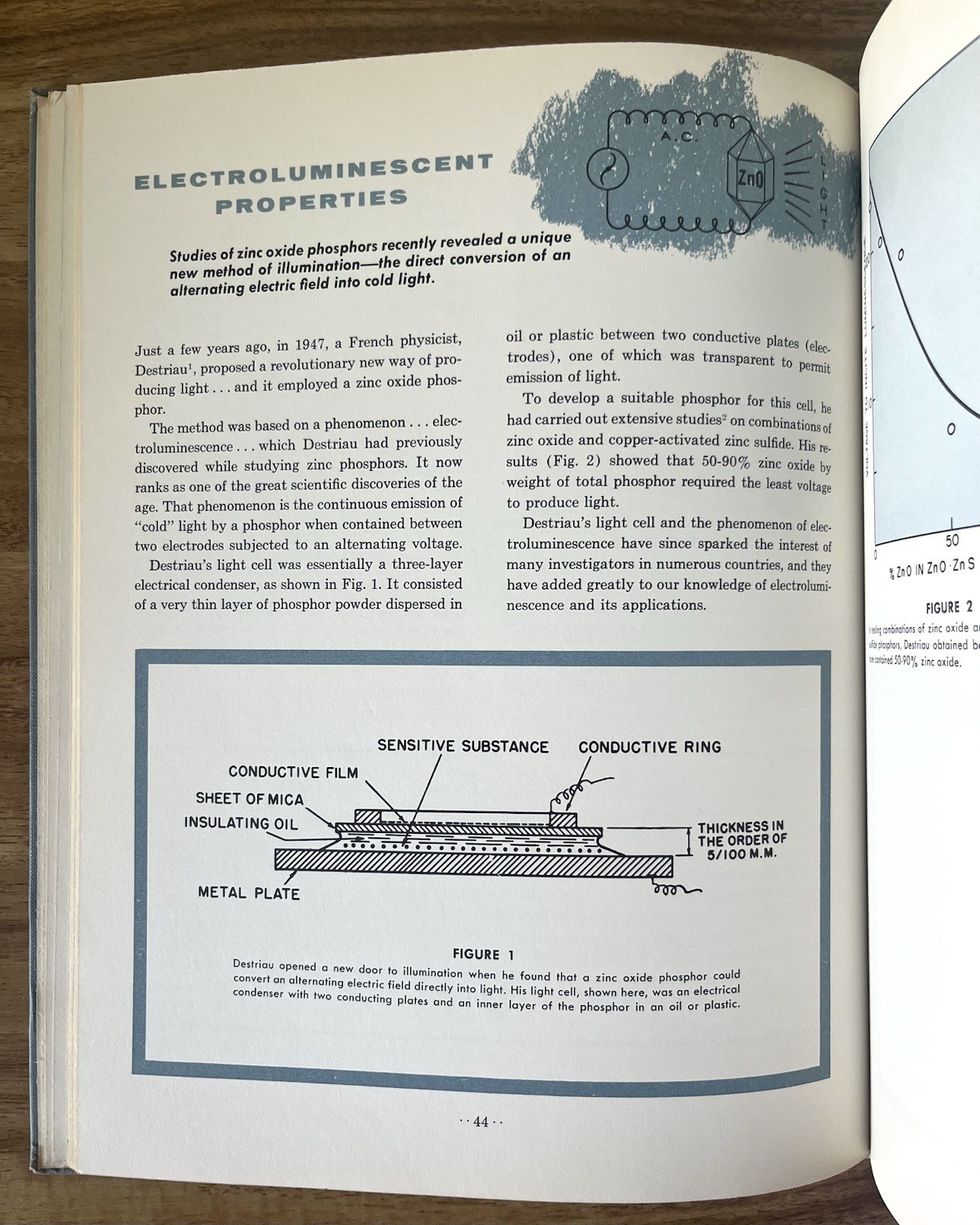 1957 Zinc Oxide Rediscovered New Jersey Zinc Semiconductor Chemistry