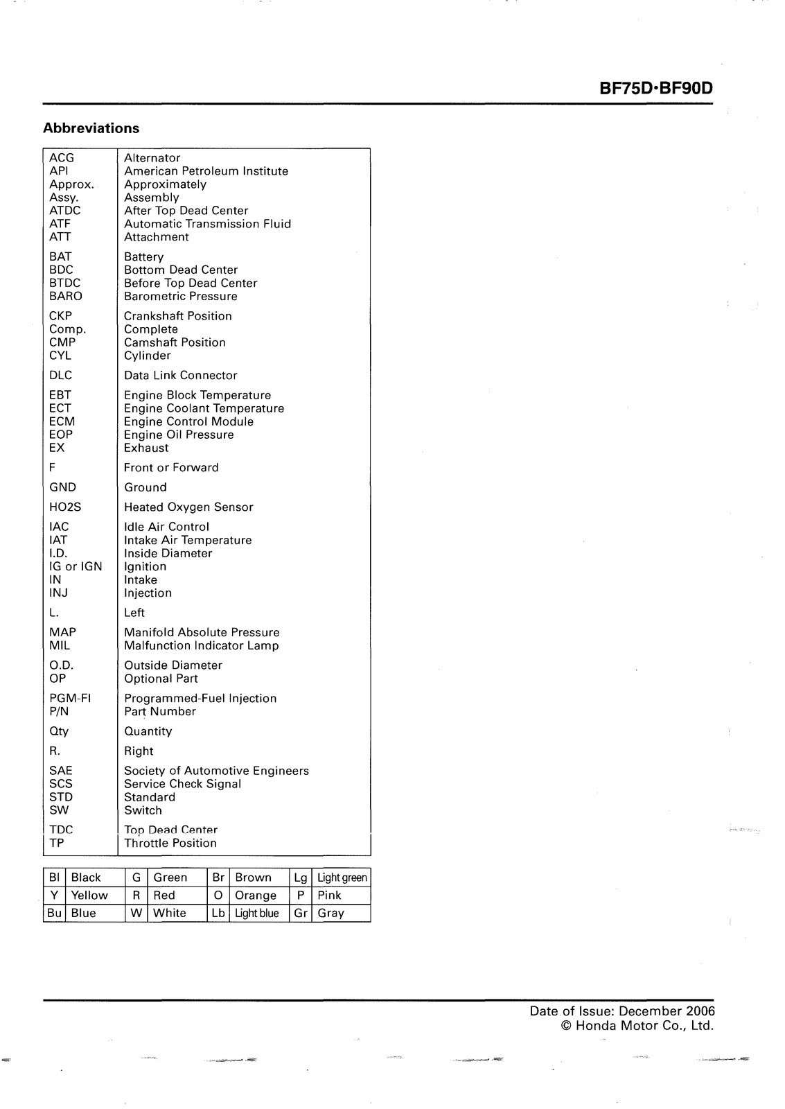 HONDA BF75D BF90D 2006-2011 Shop Manual 61ZY900E2 – FIXED – JACKET – XL FOLDOUTS