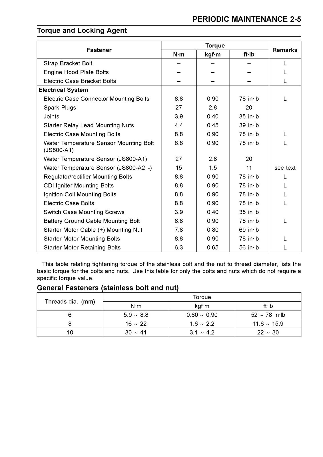 KAWASAKI JET SKI 800 SX-R Service Manual – STEEL WIRE BOUND – STURDY COVERING