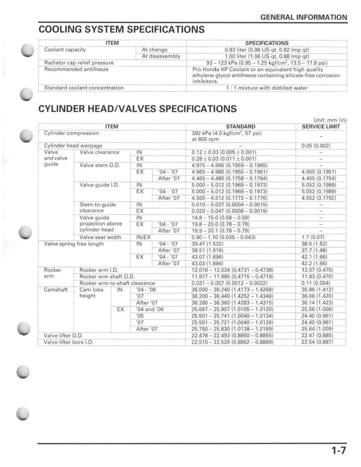 HONDA CRF250R Motorcycle Service Manual 2004-2009 – COIL CLOSURE – TOUGH COVERS