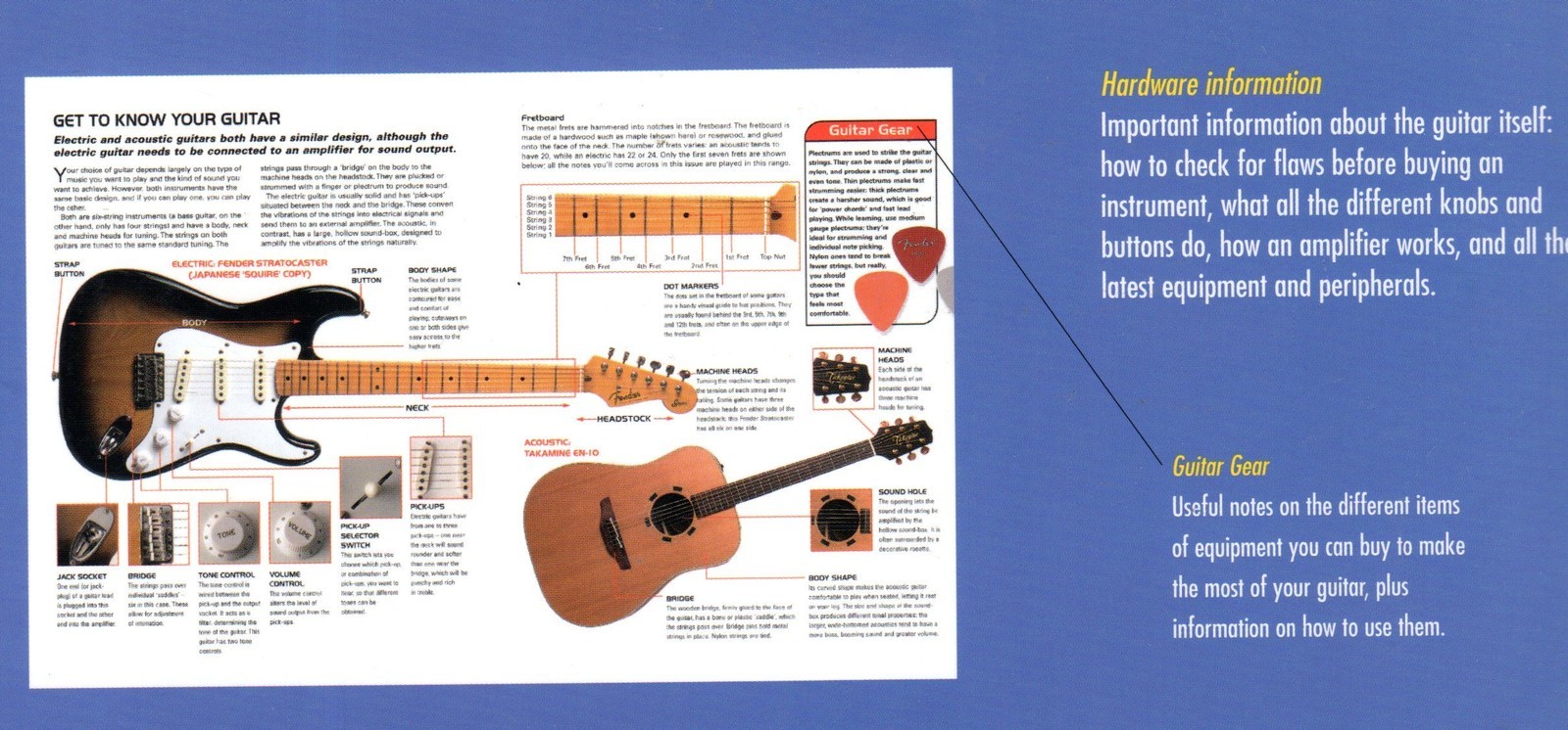 1 3/4lb GUITAR ESSENTIALS Music Skills Hardcover w/jkt + FREE BONUS