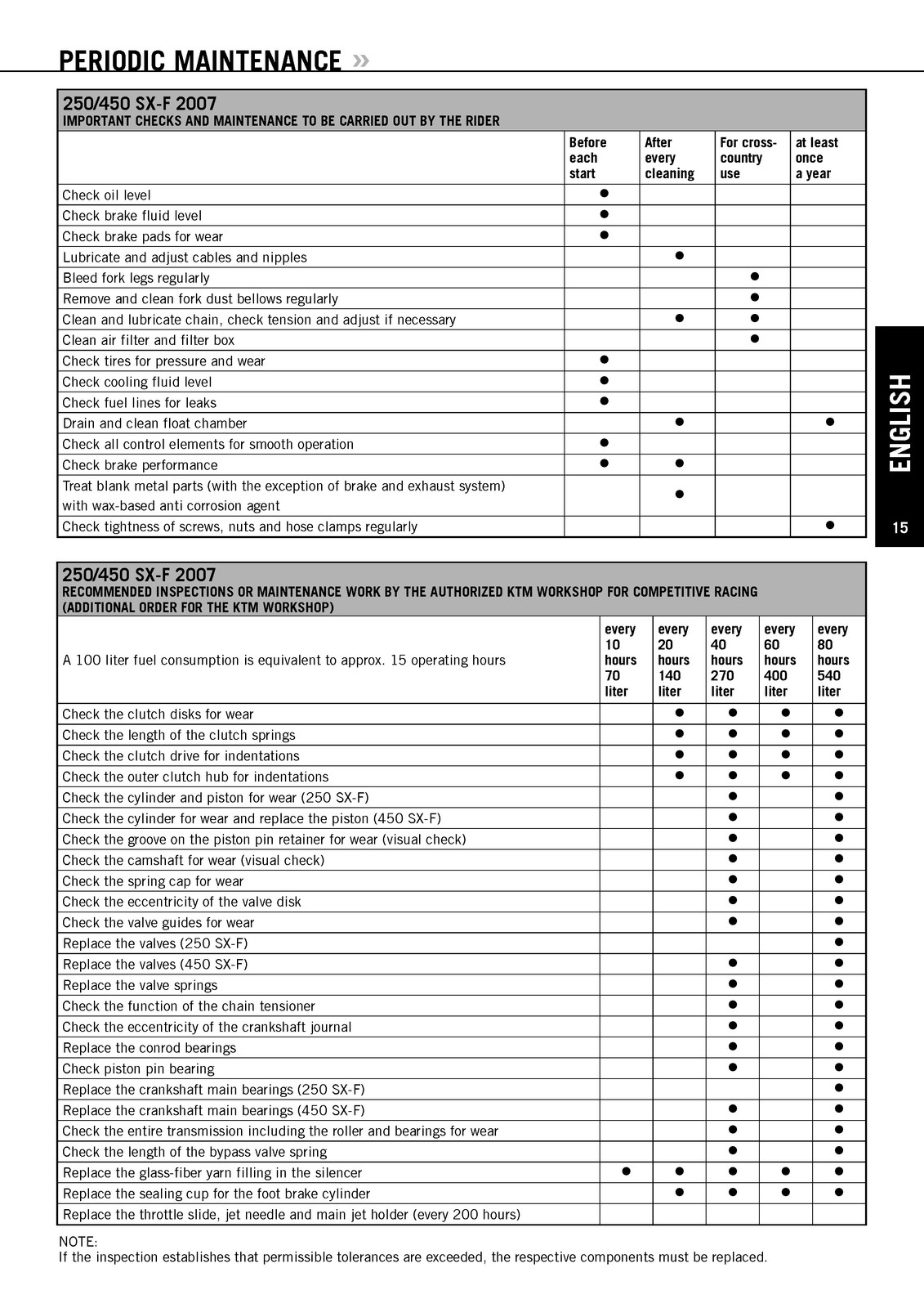KTM 250 SX-F 450 SX-F Owners Manual 2007 – STEEL WIRE BOUND – PROTECTIVE COVERS
