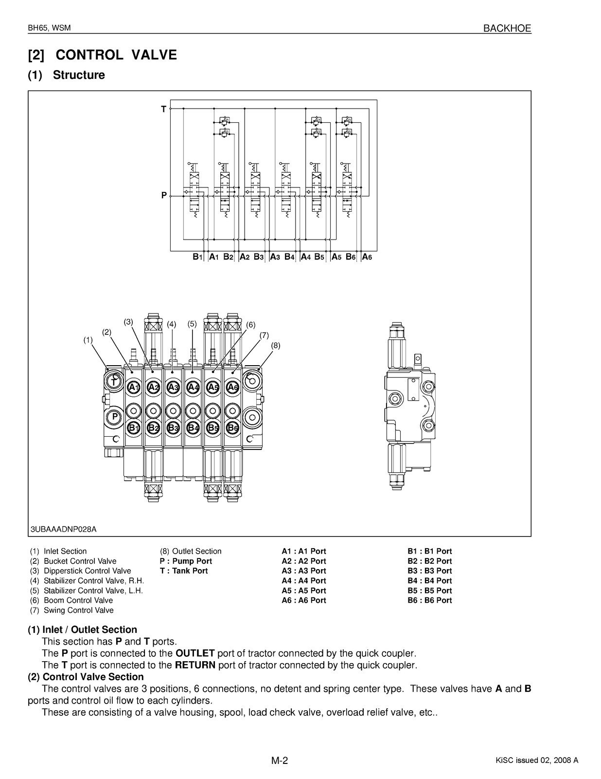 KUBOTA BH65 Backhoe Workshop Manual 2008 – STEEL LOOP SECURED – STURDY COVERS