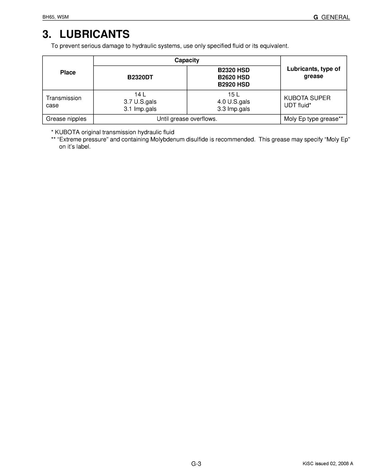 KUBOTA BH65 Backhoe Workshop Manual 2008 – STEEL LOOP SECURED – STURDY COVERS