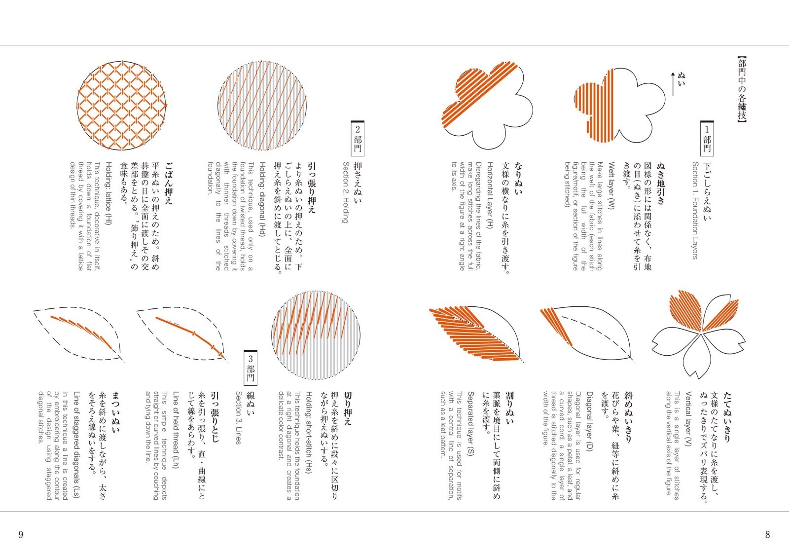 Traditional Japanese Patterns 1 Japan Art Reference Design Book Japan Japanese