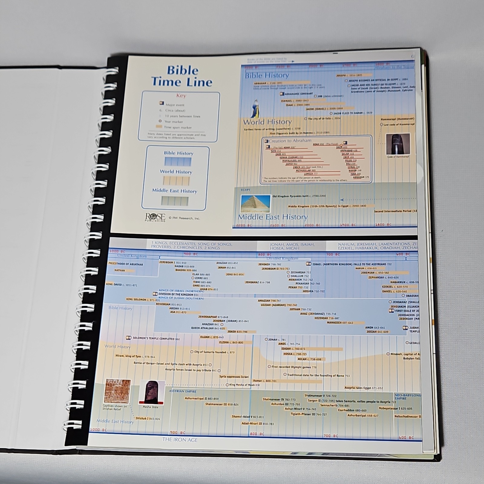 Rose Book of Bible Charts Maps & Time Lines 10th Anniv Rose Publishing 2015