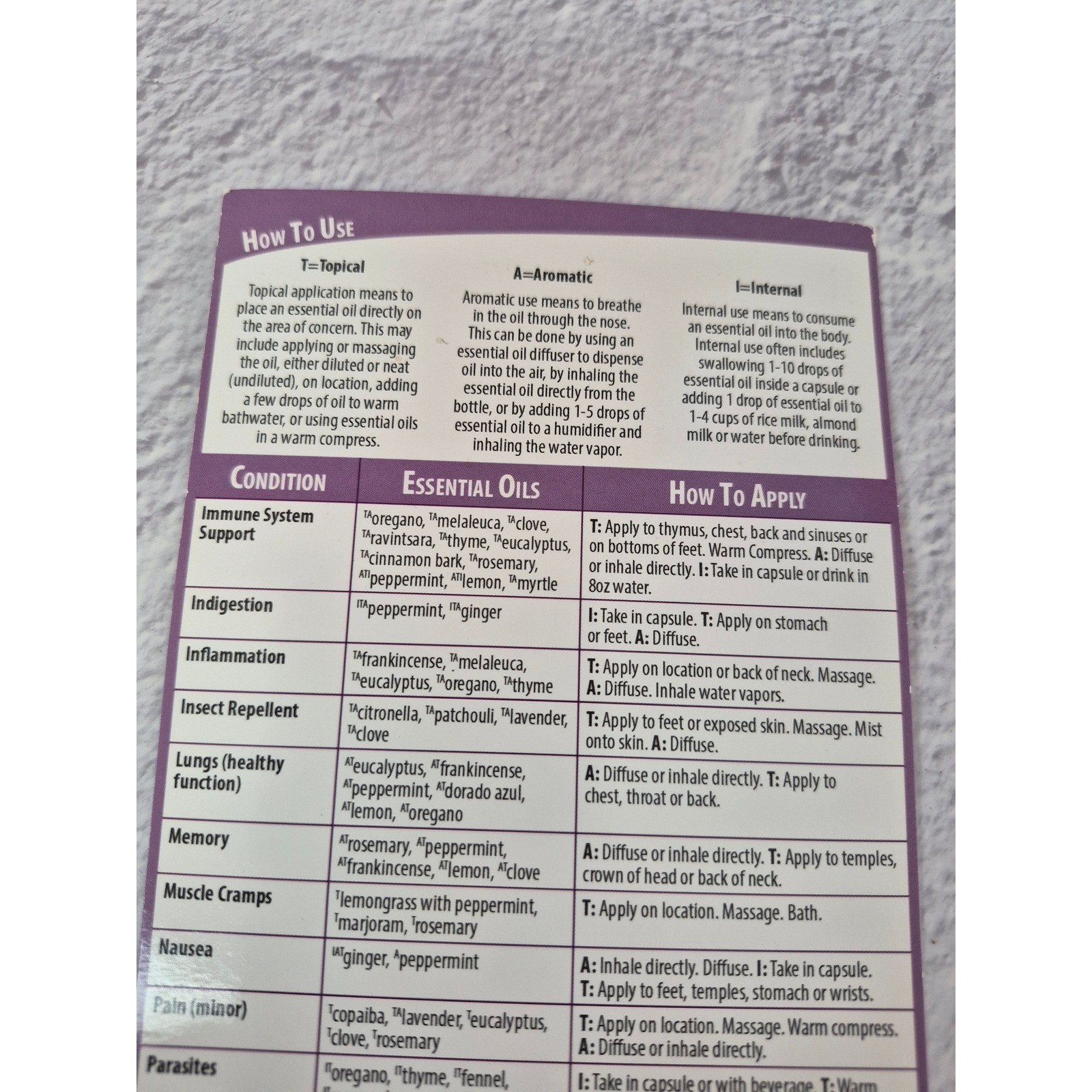 Quick Reference Guide for Using Essential Oils Connie Alan Higley 2016 Edition