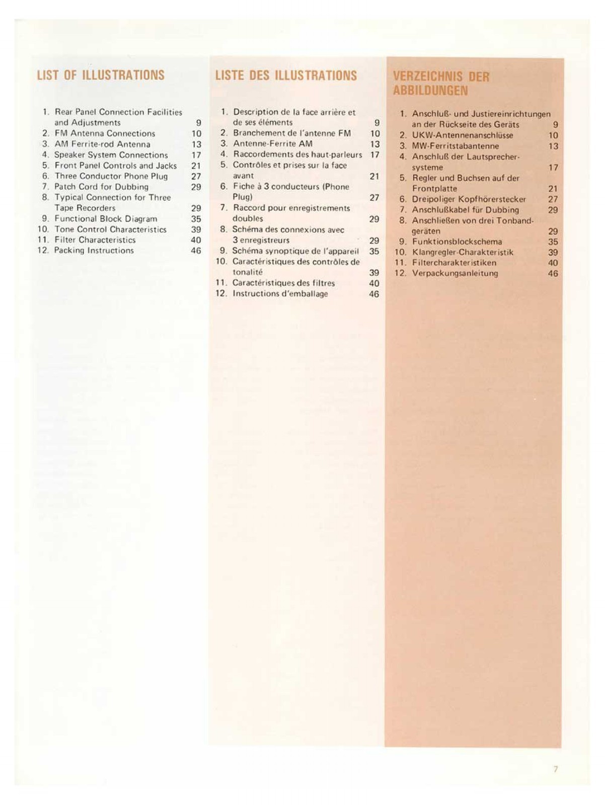 MARANTZ 2285B Receiver Instruction Manual – ROBUST WIRE BOUND – DURABLE COVERS