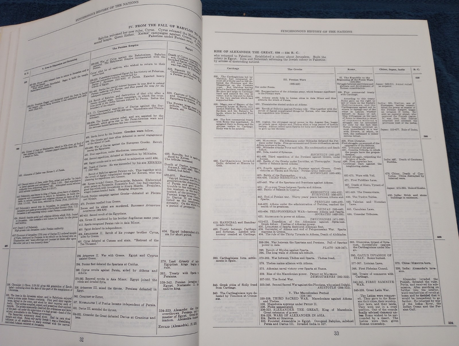 1250 pages, The New American Bible, Holy Bible, Catholic, 12″ x 9″ with gold