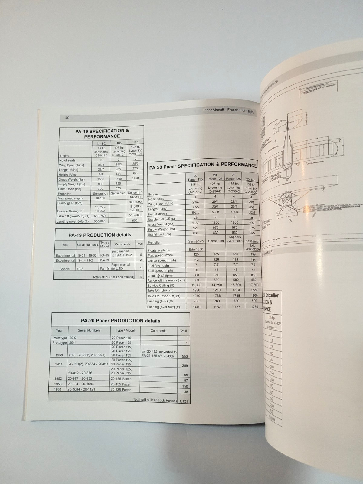 PIPER AIRCRAFT: FREEDOM OF FLIGHT – ROGER PEPERELL- 2020 – + SUPPLEMENT – SIGNED
