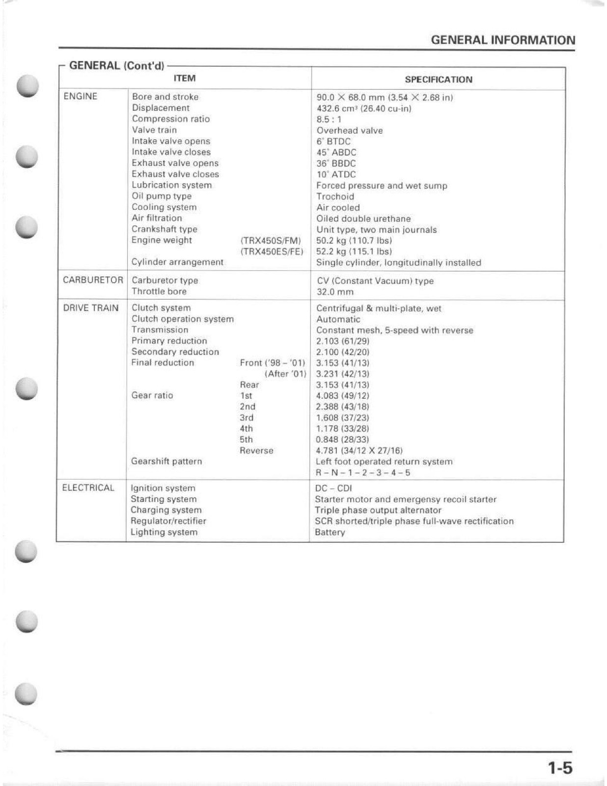 HONDA 1998-2004 TRX450S/FM TRX450ES/FE Foreman 450 Service Manual SECURED FOLDOU