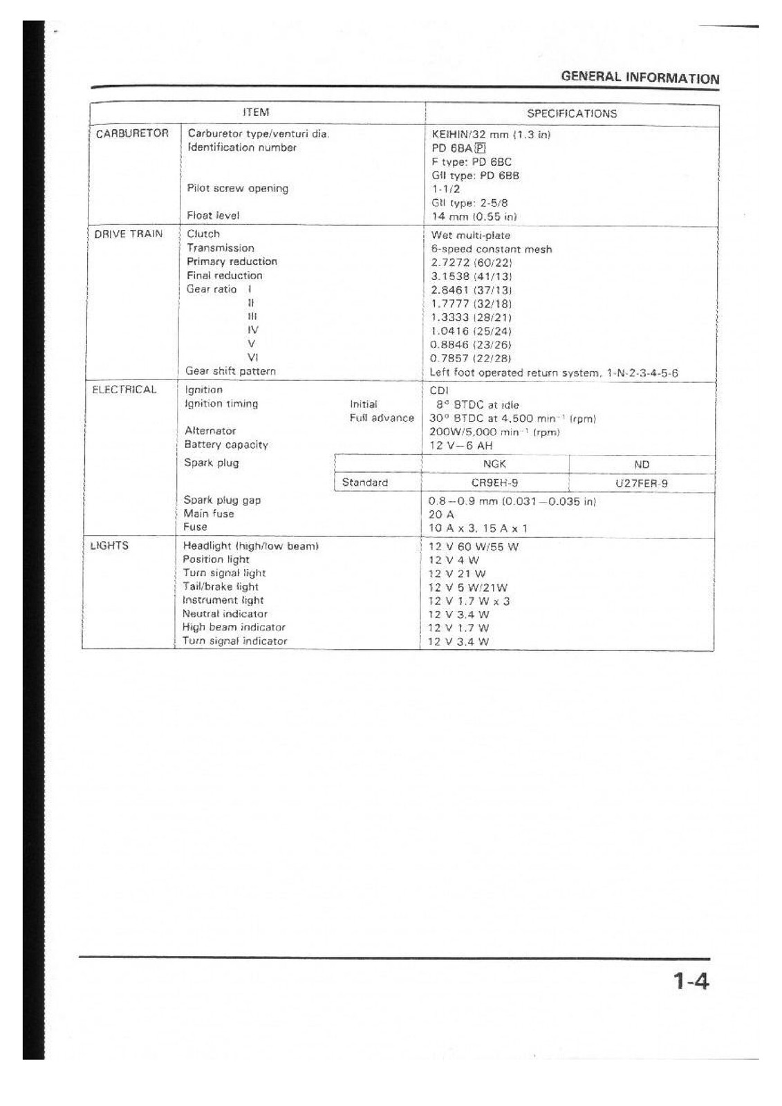 HONDA NX250 AX-1 Service Manual – STEEL WIRE BIND – PROTECTIVE FRONT & BACK