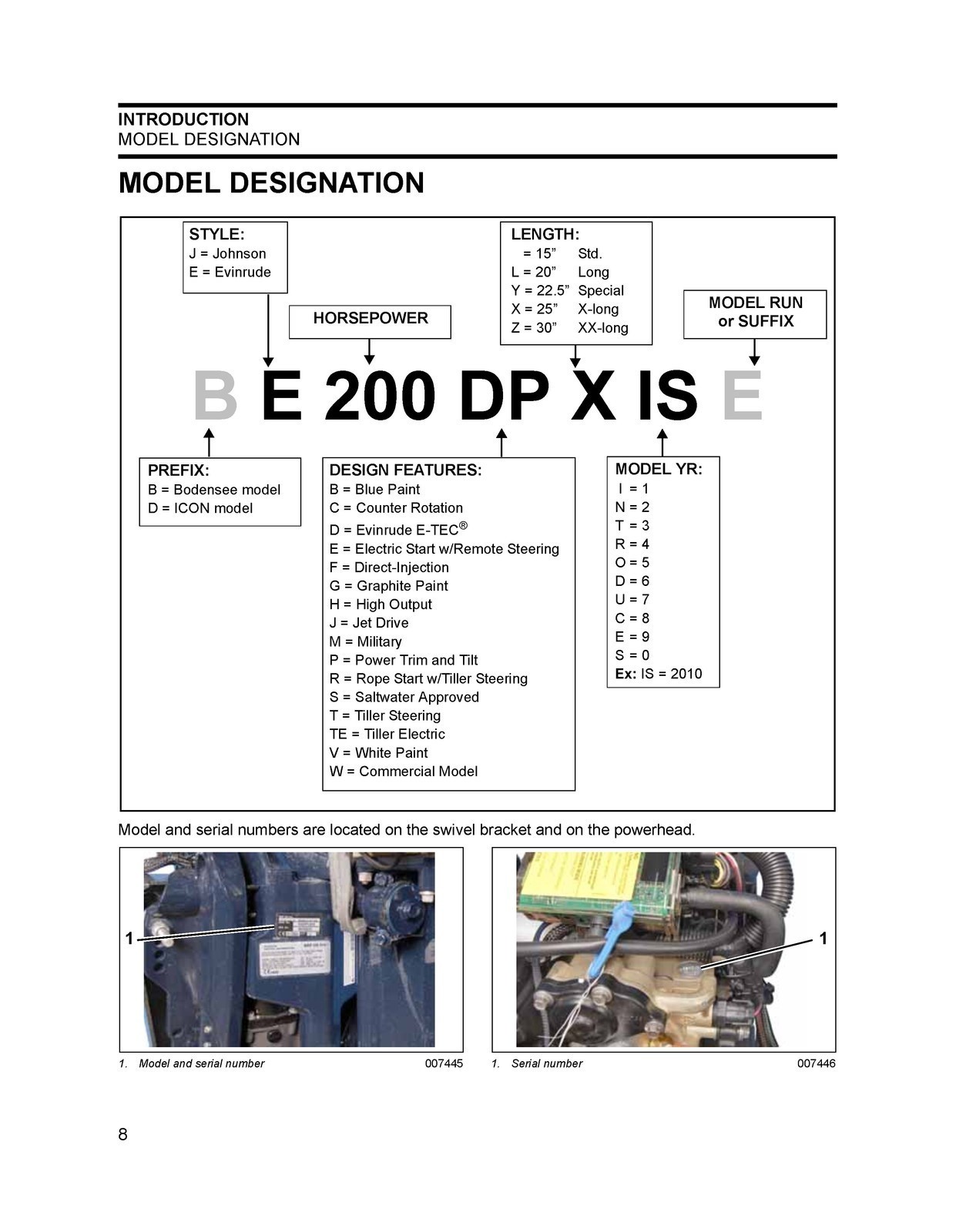 EVINRUDE 15 25 30 HP E-TEC Service Manual 2010 – CLOSURE – JACKET – XL FOLDOUTS