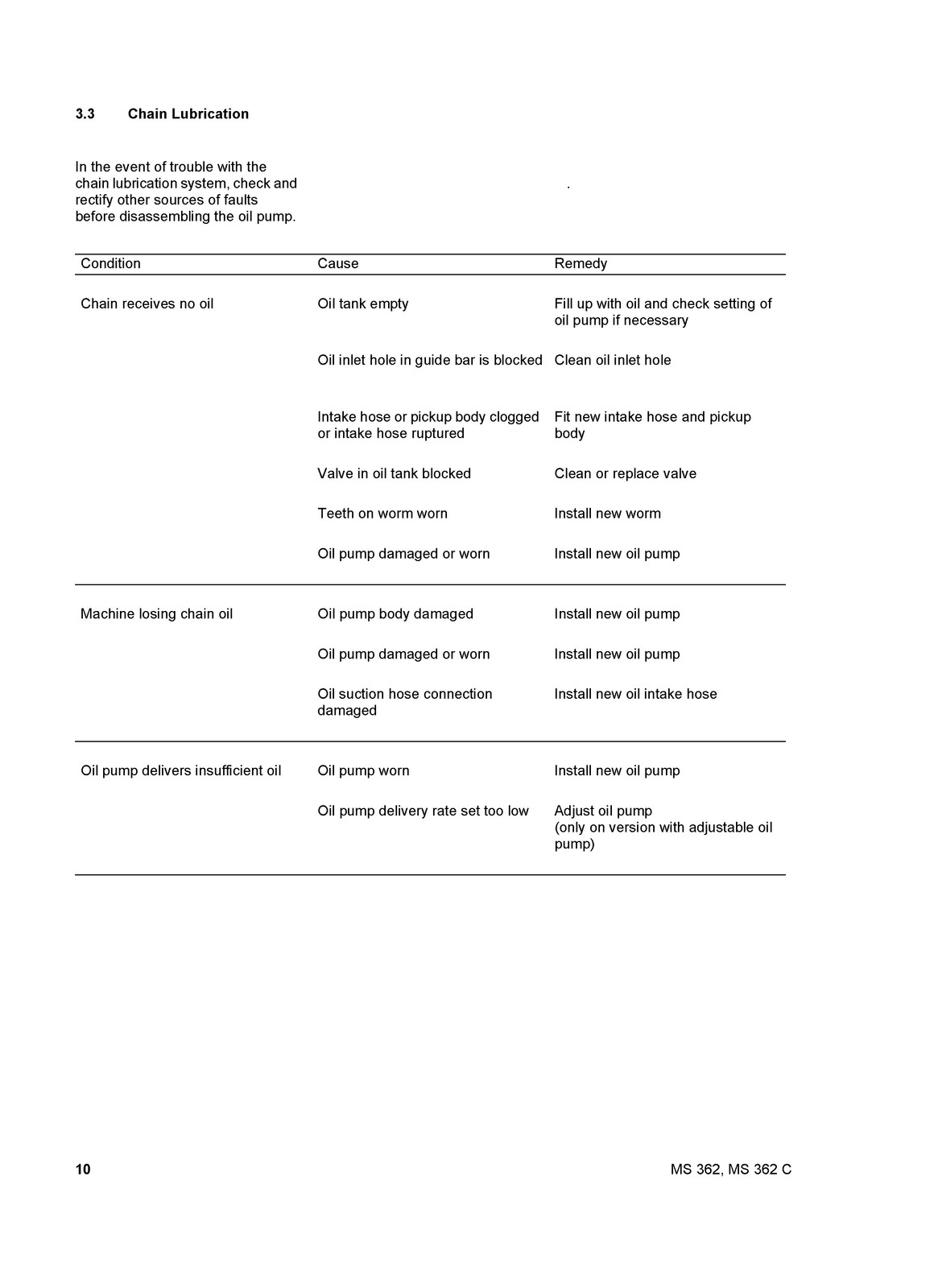 STIHL MS 362 MS 362 C Chainsaw Service Manual 2010 – WIRE BOUND – TOUGH COVERS