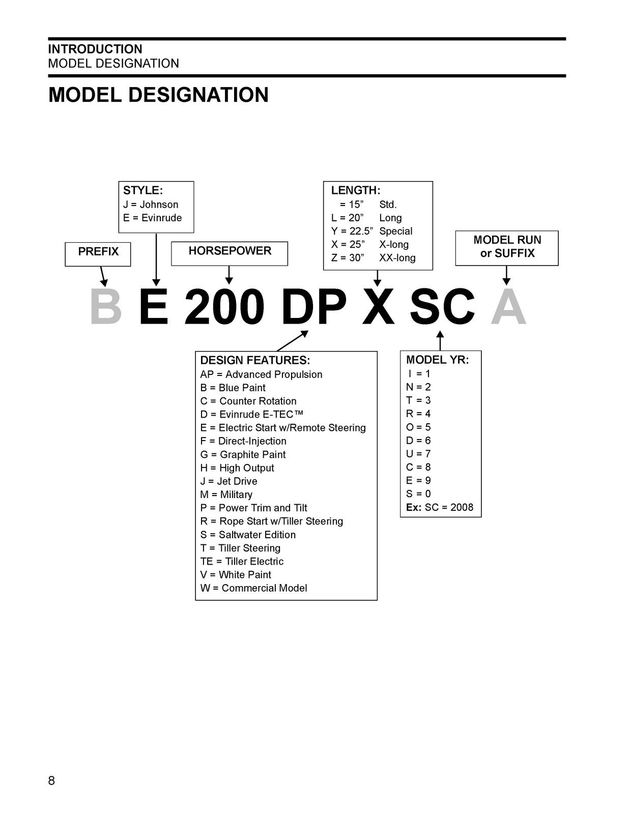 EVINRUDE 40 50 60 65 E-TEC Outboard Engine Service Manual , FOLDOUTS