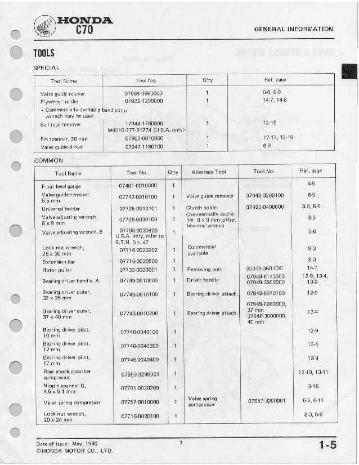 HONDA C70 Shop Manual 1980 Through 1982 1981 – STEEL WIRE BOUND – TOUGH COVERS