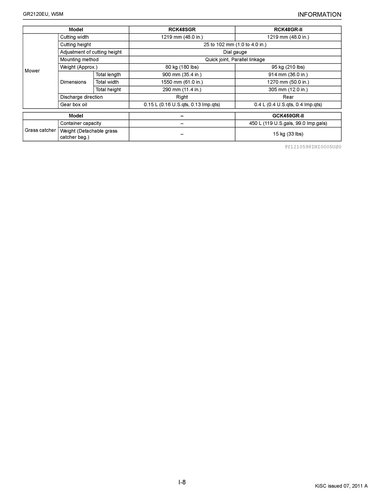 KUBOTA GR2120EU Riding Mower Workshop Manual 2011 – BOUND – COVERS – XL FOLDOUTS
