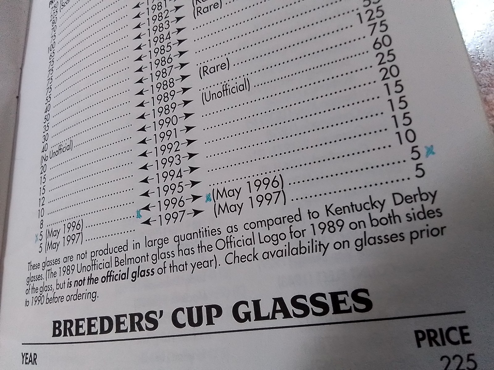 Pictorial Price Guide Covering Horse Racing Glasses By Bill Friedberg – 1996