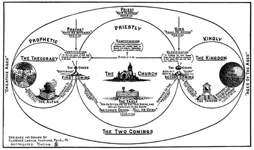 BOOK OF CHARTS FROM DISPENSATIONAL TRUTH by Reverend Clarence Larkin **NEW**