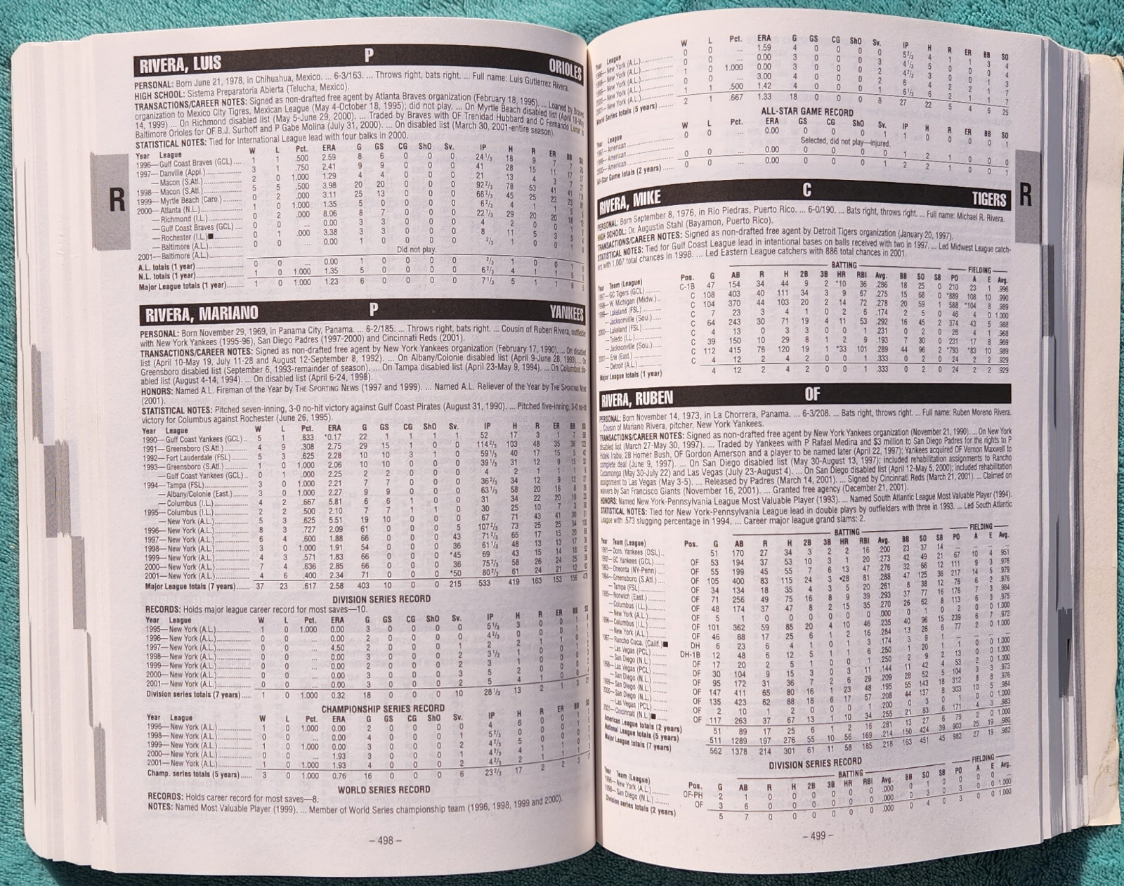 2002 Sporting News Baseball Register Jumbo Trade Paperback 688 Pages