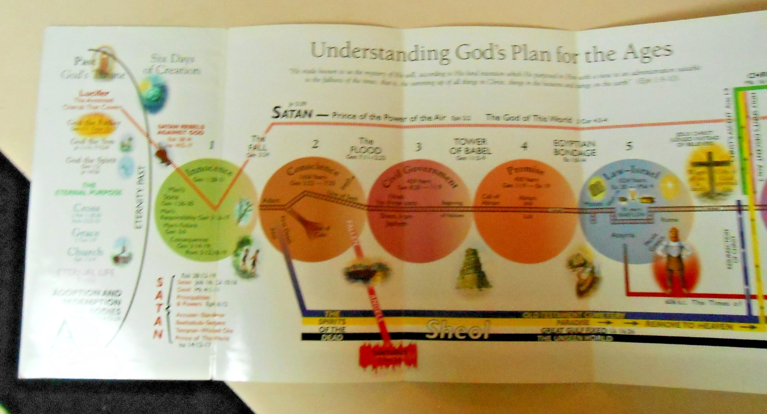 Charting The End Times A Visiual Guide to Bible Prophecy Tim LaHaye & Thomas Ice