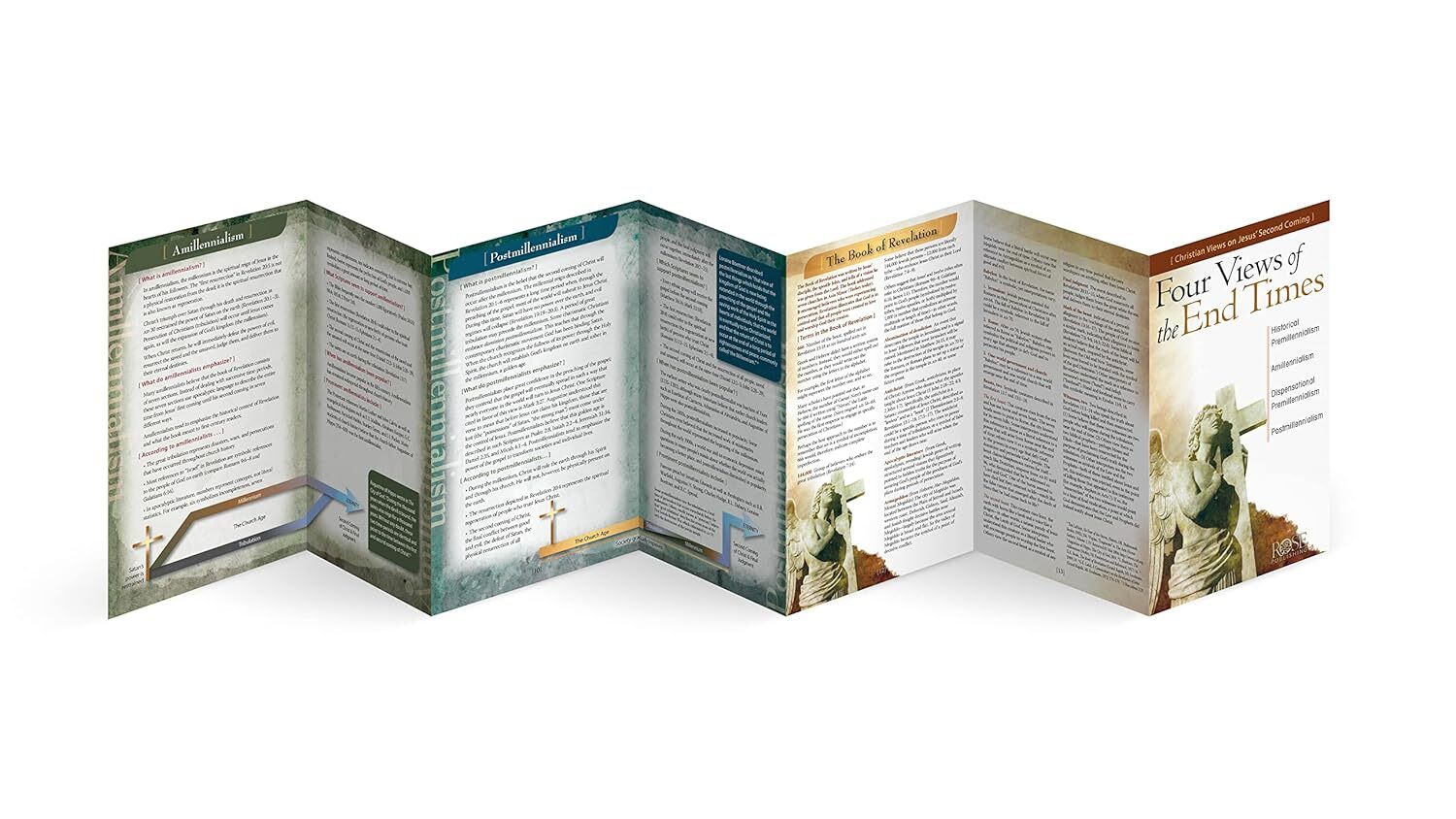 Four Views of the End Times NEW Pamphlet Christian Views Jesus’ Second Coming