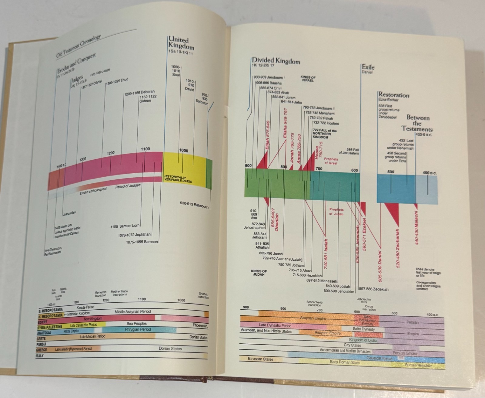 The NIV Study Bible by Zondervan Staff Hardcover 1985 Red Letter, Maps, Charts