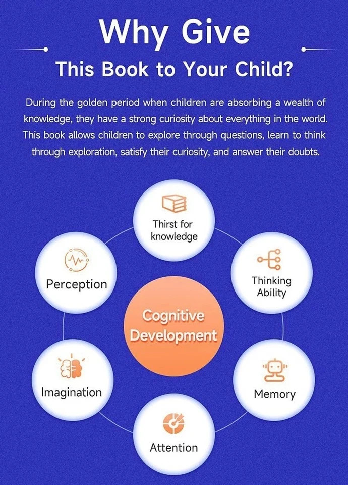 Children’s Encyclopedia 100000 Whys Kids Book Ages 6-12 Extracurricular Reading