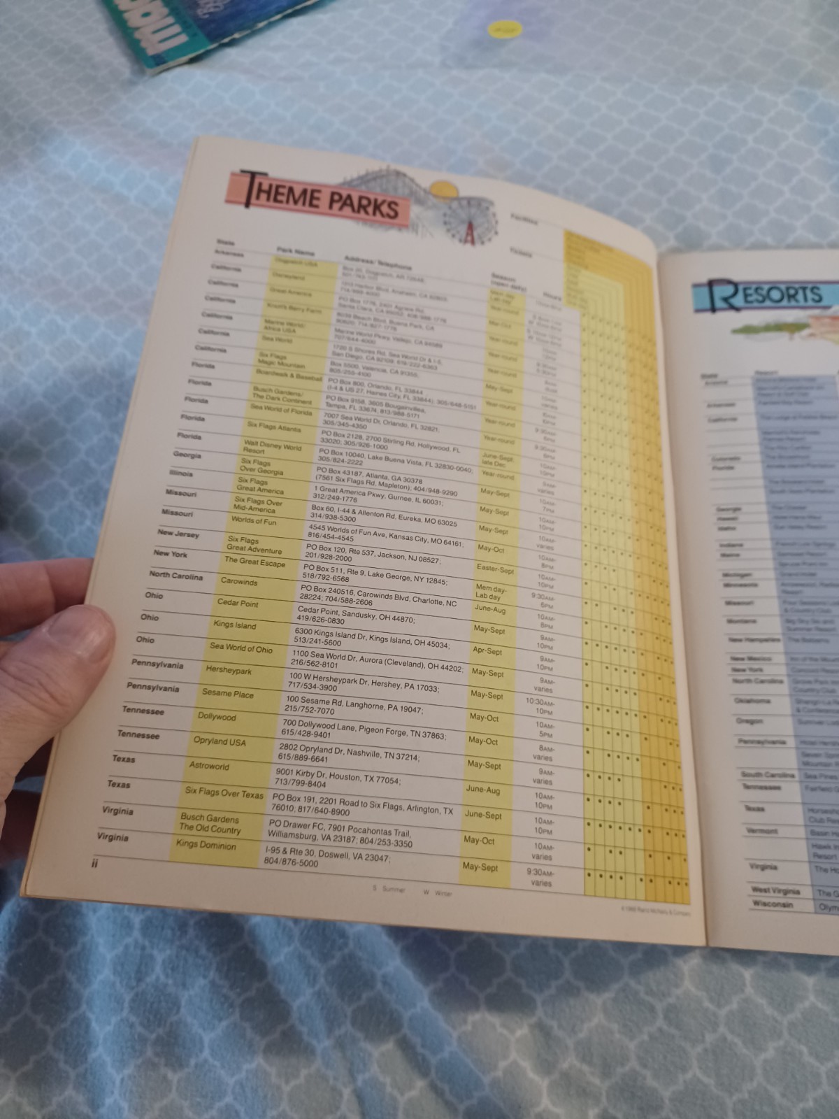 Rand McNally 1988 Road Atlas & Travel Guide United States Canada 11″x8″