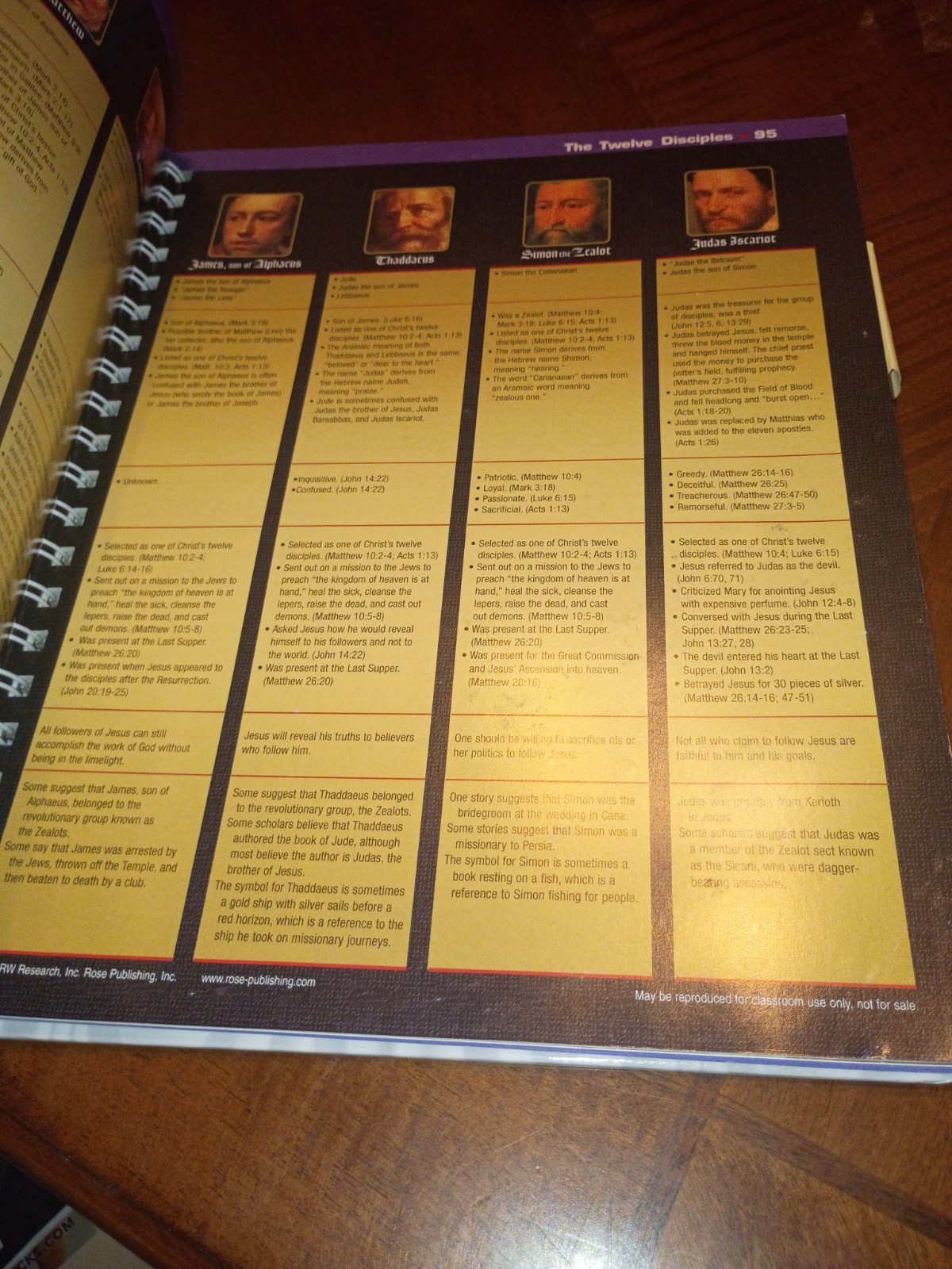 Rose Book of Bible Charts Maps & Time Lines HardCover 2005 Rose Publish Spiral