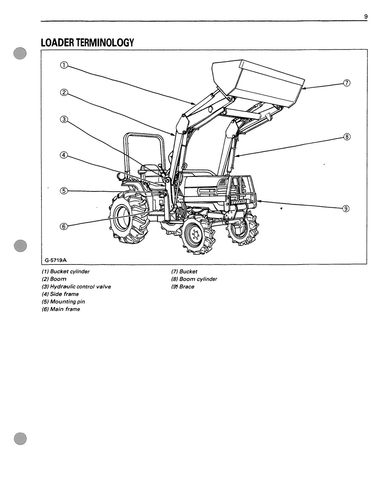 KUBOTA LA272 LA302 LA352 LA402 Front Loader Operators Manual – WIRE-LOCK BOUND