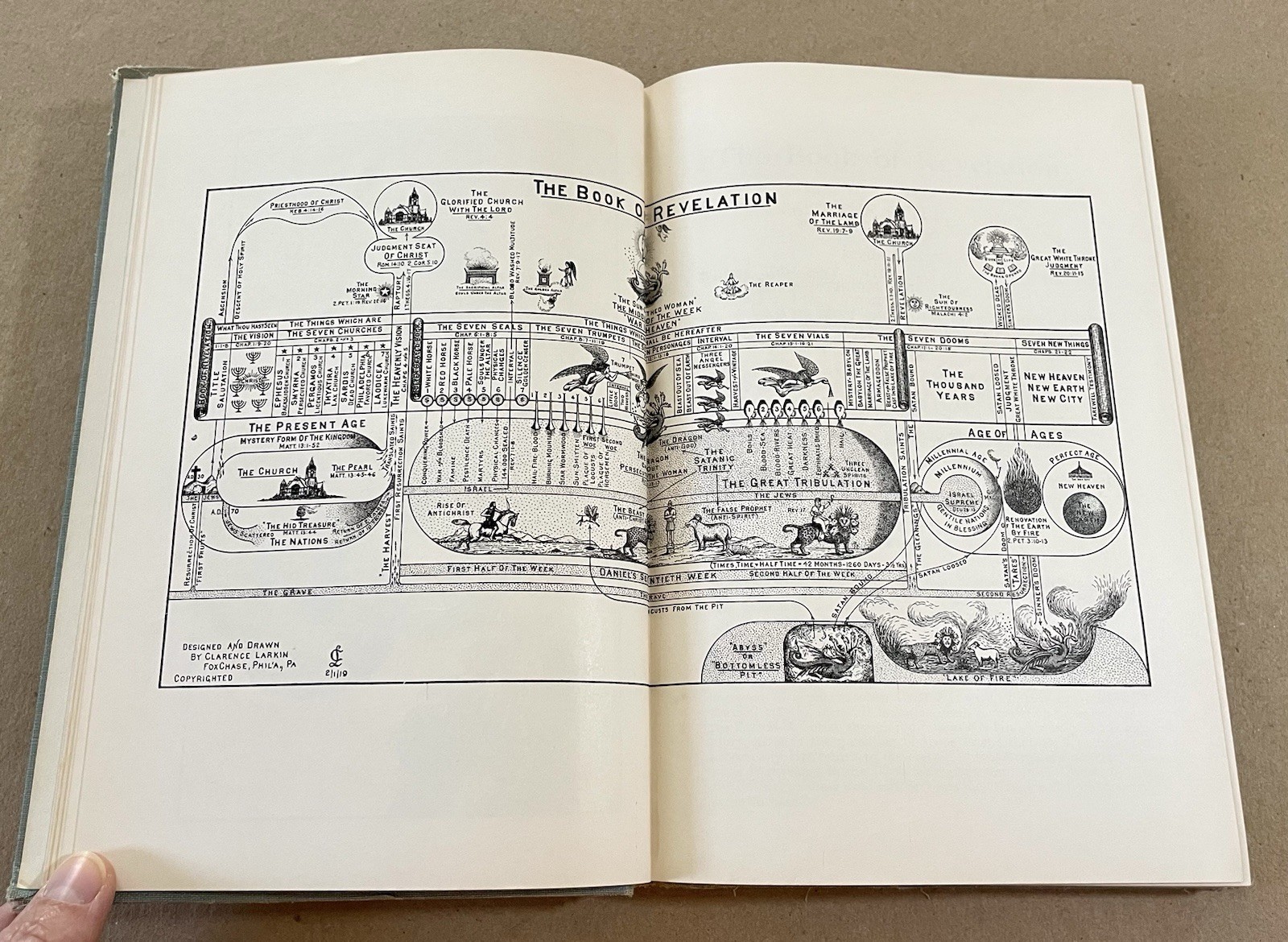 The Book of Revelation: A Study of Holy Scripture, Clarence Larkin (1919, HC)