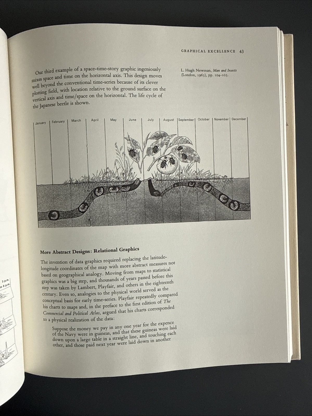 The Visual Display Of Quantitative Information – Edward R